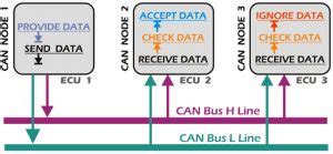 bus  automotives viewtech gps tracking lebanon