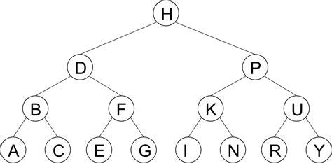 trees cs  algorithms  data structures  documentation