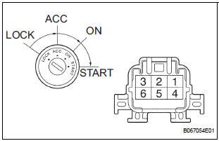 toyota sienna service manual ignition switch circuit terminals  ecu theft deterrent