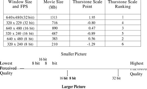file sizes  quality ratings   size pictures