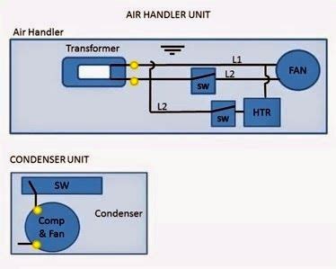electrical wiring diagrams  air conditioning systems part  electrical wiring diagram