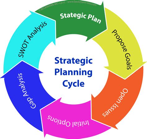 strategic planning cycle   graphic illustration  image