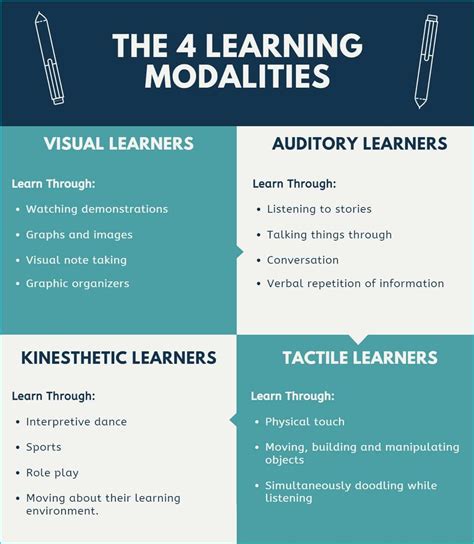 learning styles definition  types  learning styles