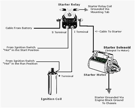 starter relay wiring diagram  vw