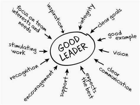 7 characteristics of good leadership avery eisenreich youtube