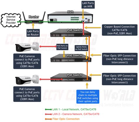 cctv connection diagram  wiring technology