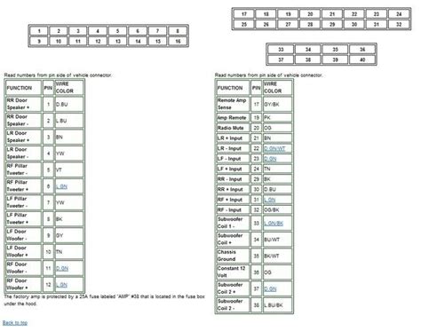 pontiac  radio wiring diagram diagram resource gallery