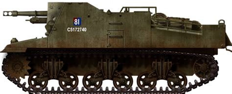 25pdr Sp Sexton Tank Encyclopedia