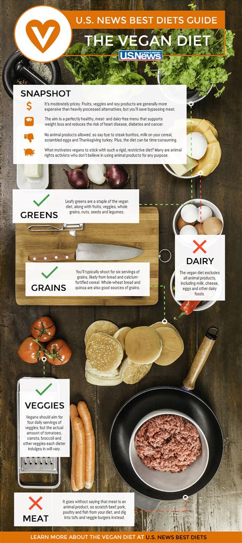 infographic a guide to the vegan diet vegan diet diet vegan