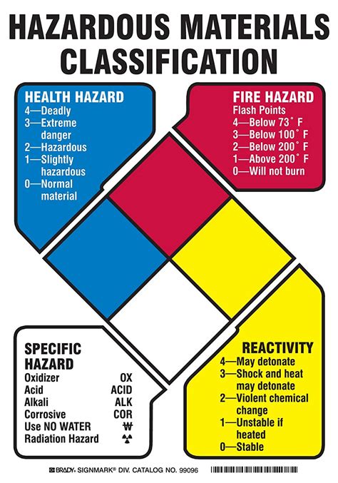 guide hazardous materials classification rselfreliance