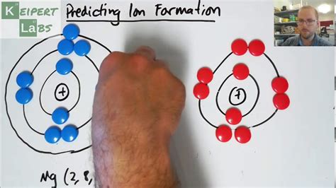 predicting ion formation youtube