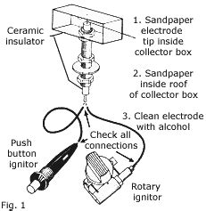 pin grill ignitor wiring diagram