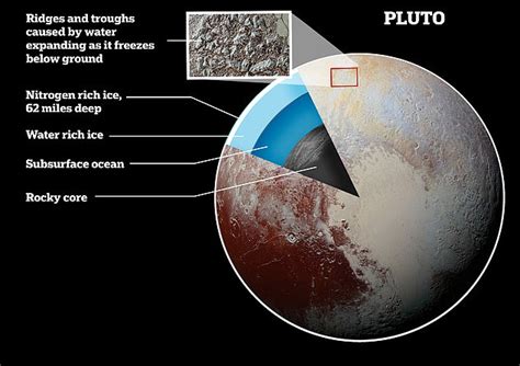 Pluto Has A Vast Ocean Beneath Its Frozen Crust And Could Harbour Alien