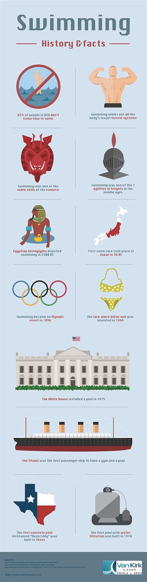 swimming facts mighty infographics