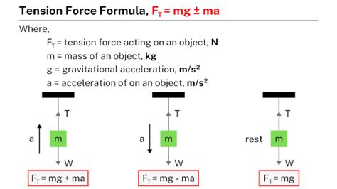 tension force formula learnool