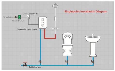 18 Top Water Heater Installation Diagram Best Water Heaters