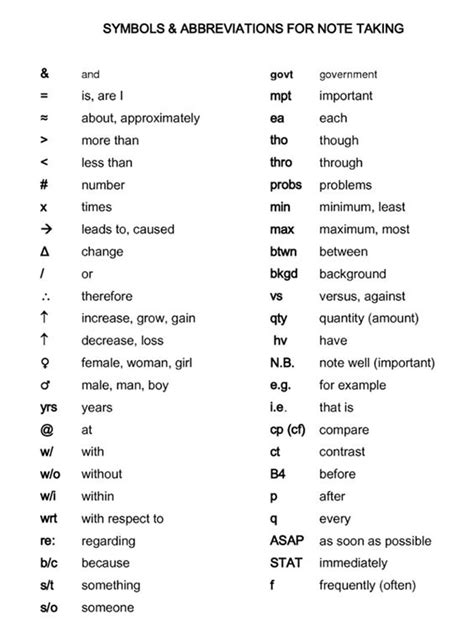 Popular Workplace Abbreviations And Business Acronyms In