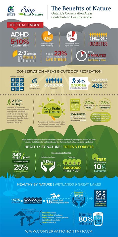 benefits of nature conservation ontario