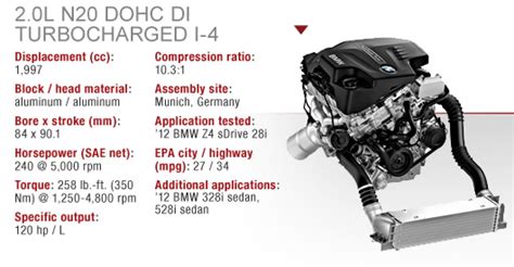 bmw   turbocharged dohc   wardsauto