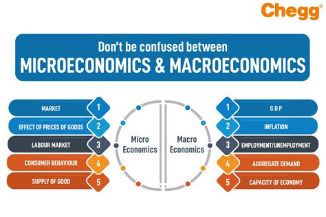 microeconomics  macroeconomics difference explanation