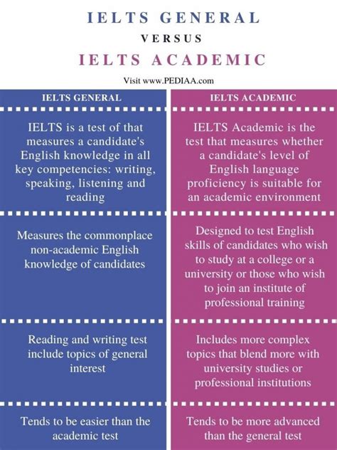 difference  ielts general  academic pediaa