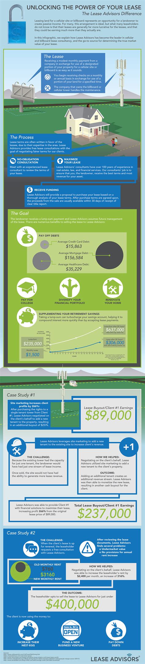 unlocking  power   lease infographic