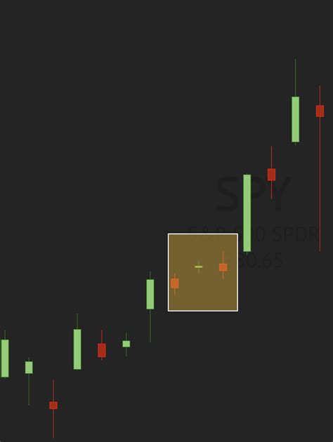trading candlestick patterns 101 introduction and common candlesticks