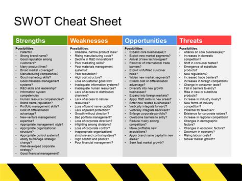 swot analysis cheat sheet   easy tool  students