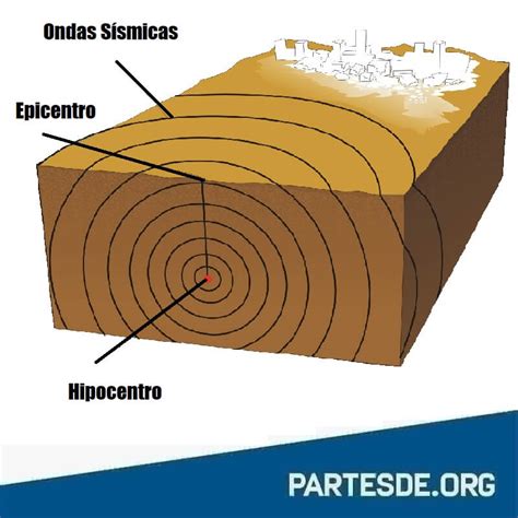 lista  foto  es  epicentro   hipocentro actualizar