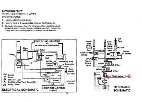 solenoid isarmatic hydraulics wiring diagram  western plow