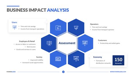 Business Impact Analysis Template Download And Edit Ppt