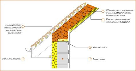 esmew pitched roof eaves insulation  rafter level labc