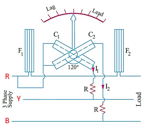 power factor meter diagram working types electricalworkbook