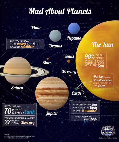 planets  solar system starrytrailscom