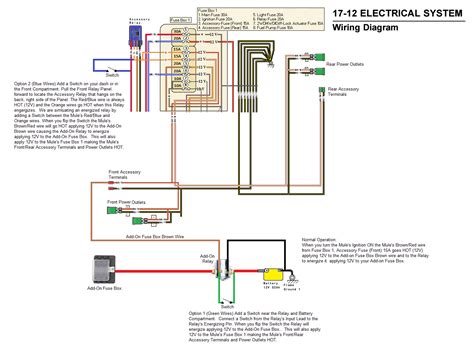 kawasaki mule  wiring diagram schema digital