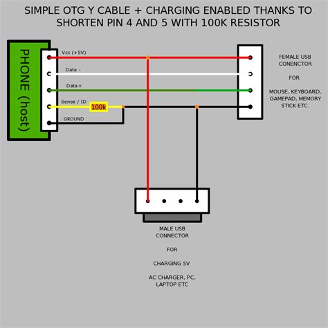 otg usb cable wiring diagram