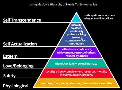 maslow s hierarchy of needs hi everyone by earn save invest repeat