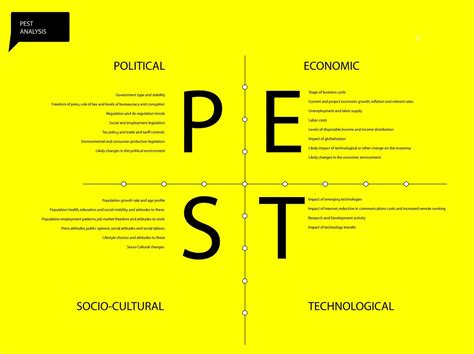 Pestle Analysis On Twitter What Is Pest Analysis And Why Its Useful