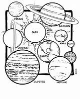 Coloring Pages Planets Kids Planet Printable Colouring Sheets Color Print Space Sun Children Earth Planetary Science sketch template