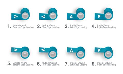 winding directions   roll labels labelcouk
