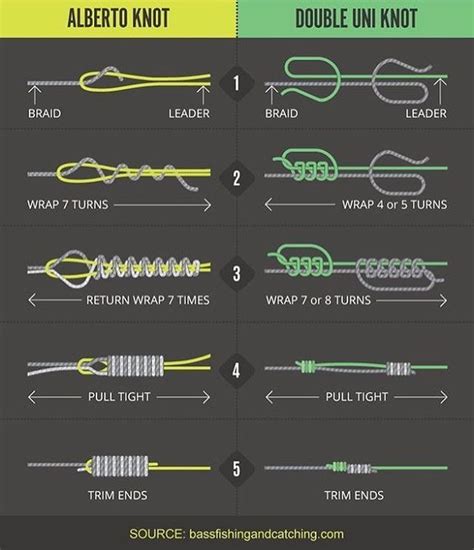 knots  connecting leader  braided  fly fishing knots fishing knots fishermans knot