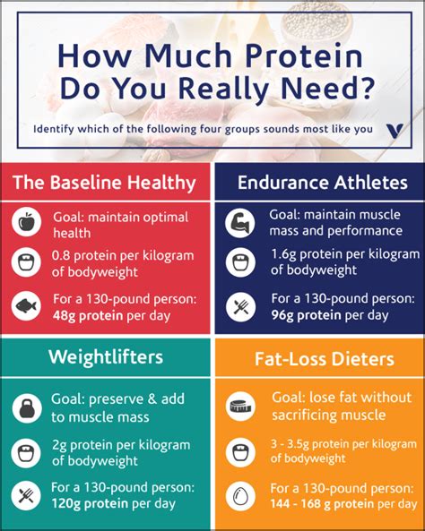 How Much Protein Do You Need Oasis Health Club Grimsby