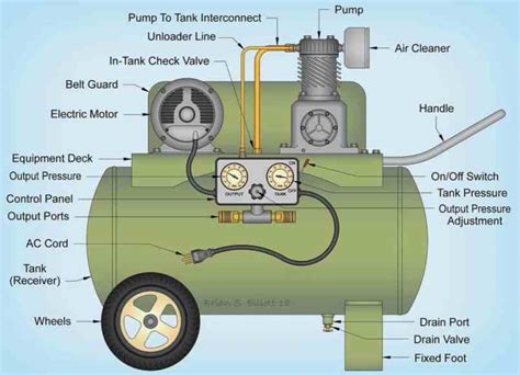central pneumatic  gallon air compressor parts diagram reviewmotorsco