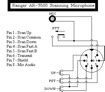 microphone wiring