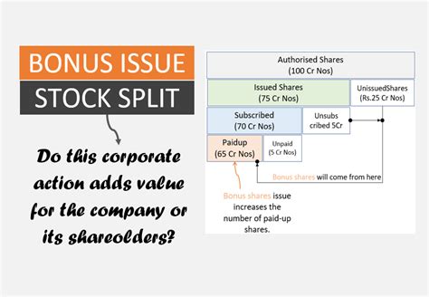 bonus shares  stock split  concept formula  examples