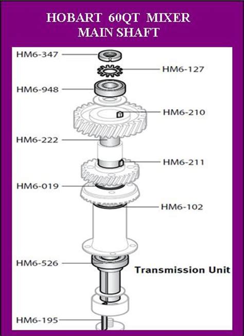 hobart qt  mixer parts  accessories