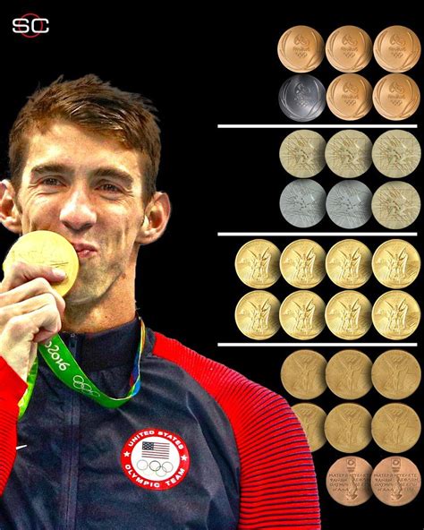 23 gold medals michael phelps michael phelps medals michael phelps