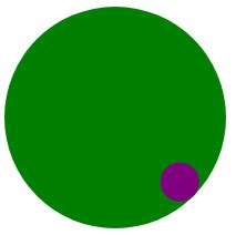 javascript  small circle located  edge  radius  larger circle