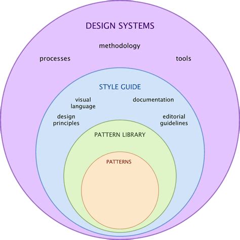 figure  design systems