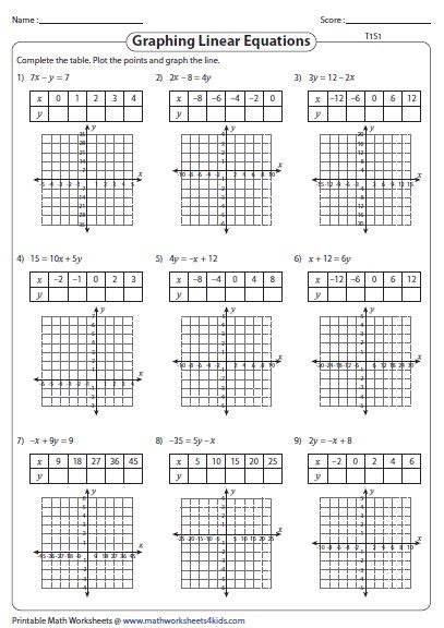 graphing linear equations worksheet    images graphing
